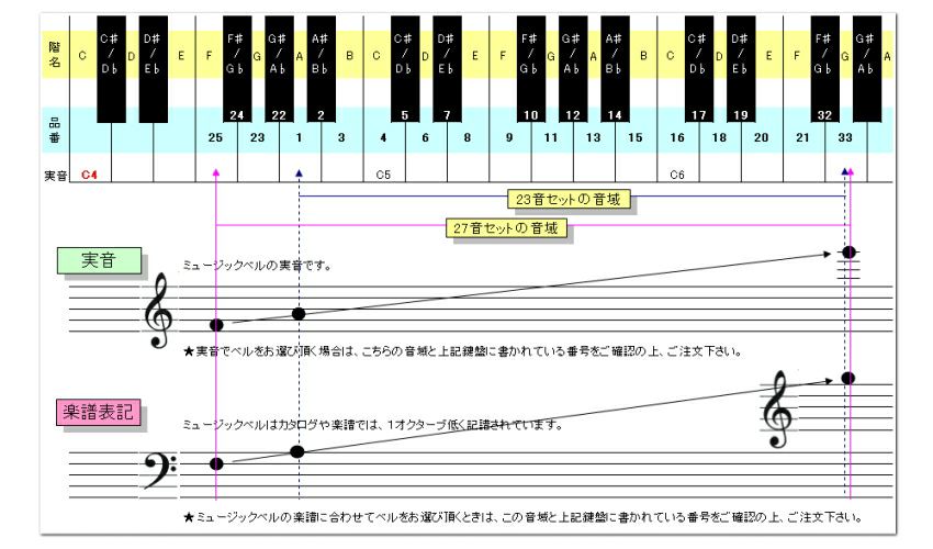 ウチダ ミュージックベル シルバー MB-S 単音 低G ハンドベル NO.23 低