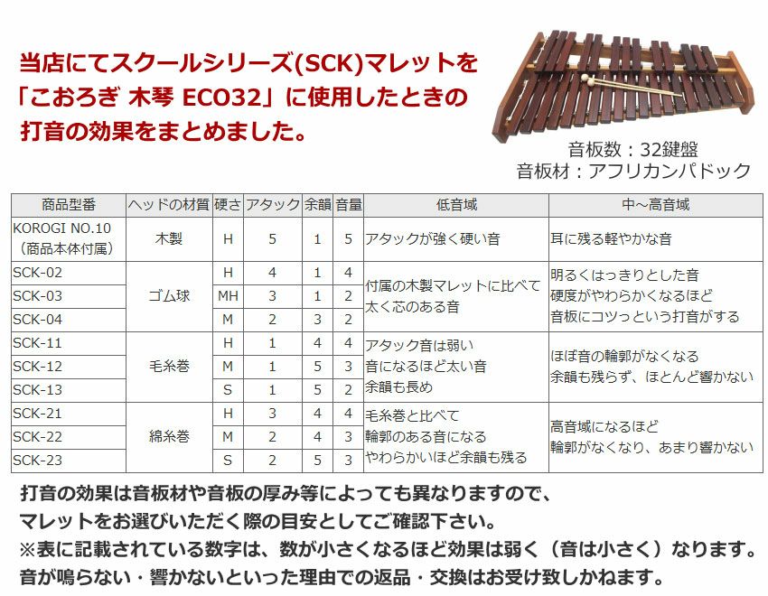 PLAYWOOD スクールシリーズ マレット 毛糸巻 SCK-12【硬度：M
