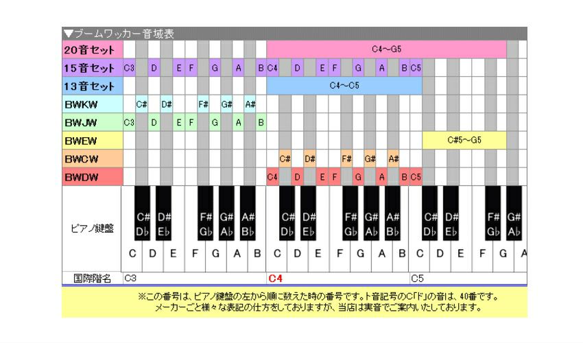 ドレミパイプ ブームワッカー 13音セット【ダイアトニック