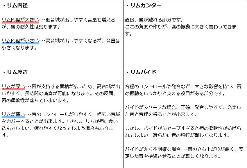 Schilke シルキー トランペット用 マウスピース Zシリーズ 6A4Z ビック