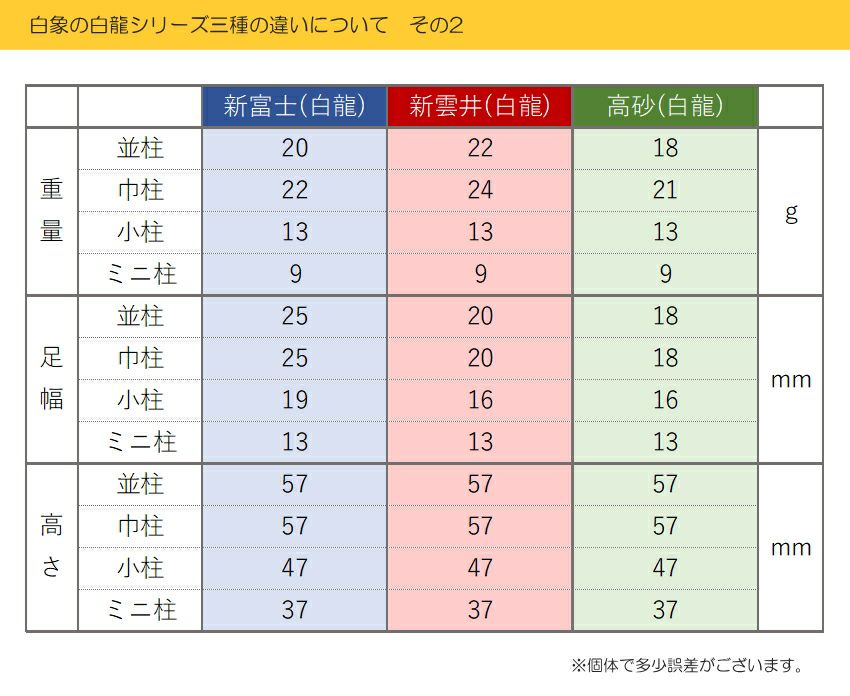お琴柱セット 楽天市場】【琴用】琴柱セット（白象印/玉龍・プラスチック製