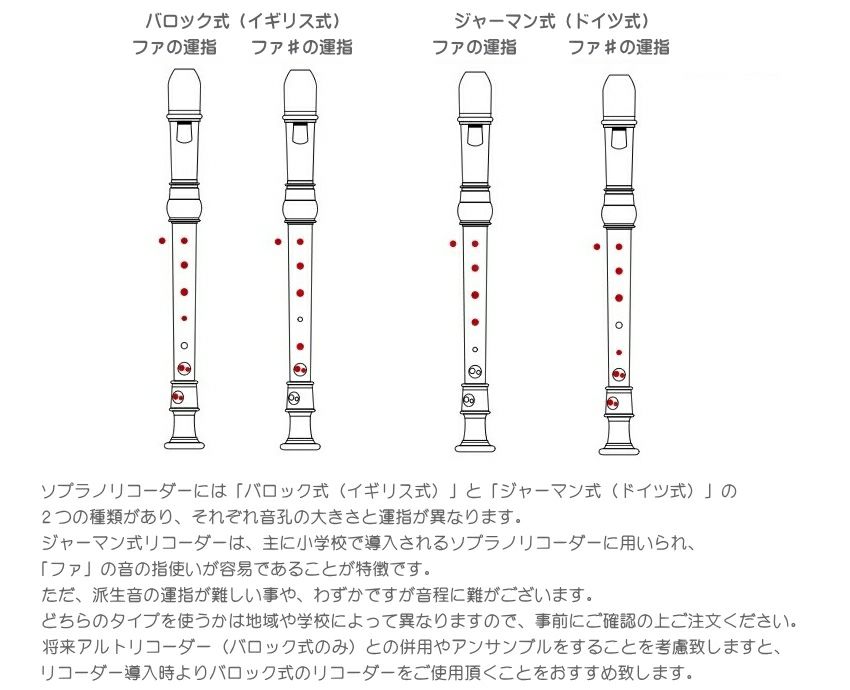 全音 ソプラノ・リコーダー SG【ジャーマン式】樹脂製 | 楽器の