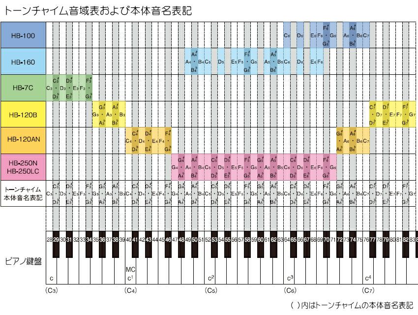 スズキ トーンチャイム 単音 T2 C3 ド 低音域 鈴木楽器 SUZUKI | 楽器の事ならメリーネット