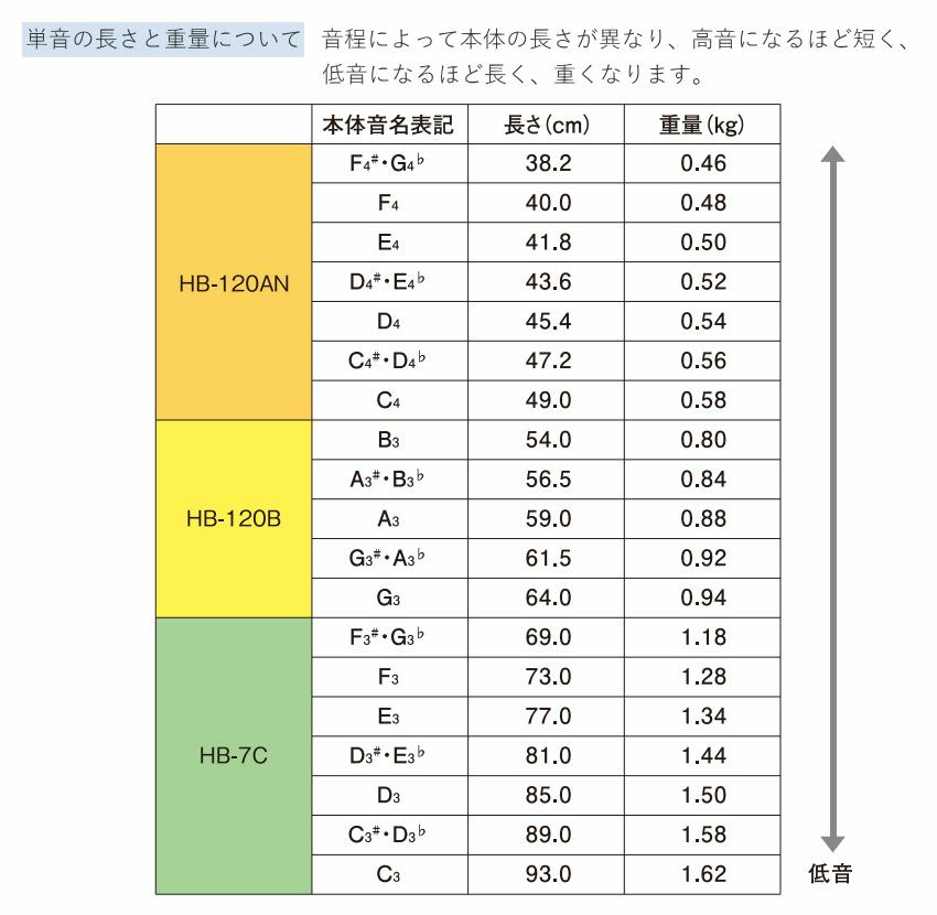 SUZUKI 音階　トーンチャイム　12本セット トーンチャイム（ハンドベル） - トーンチャイム HB