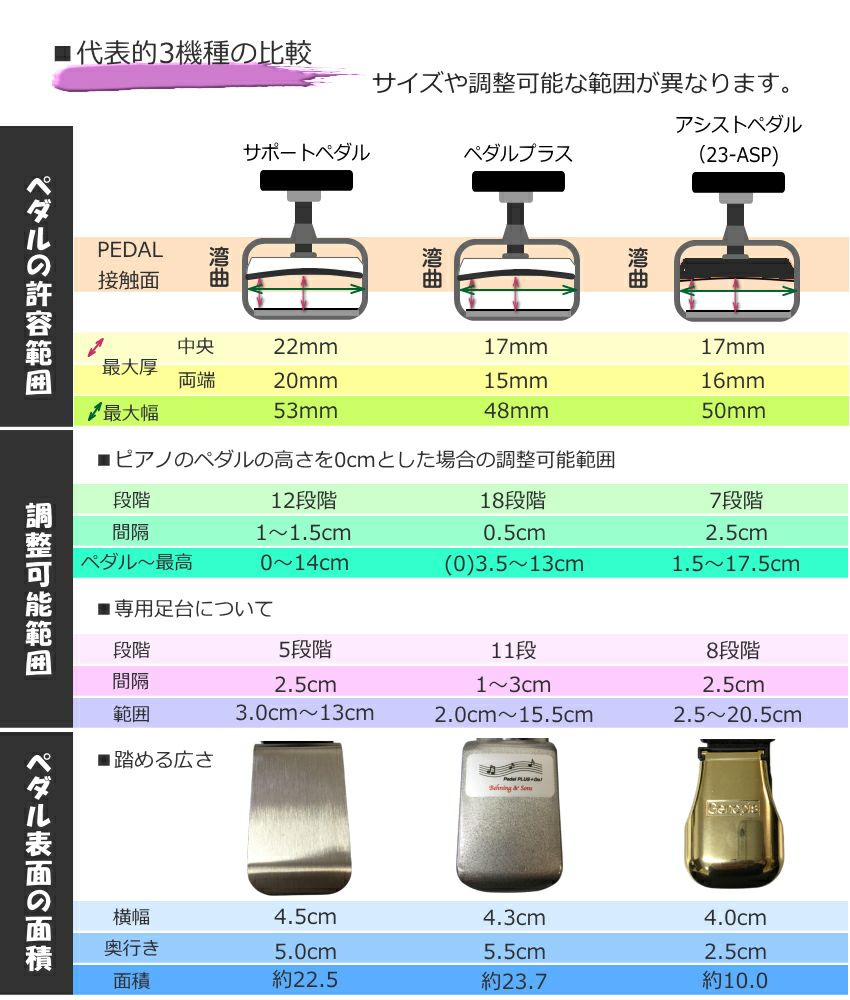 ピアノ 補助ペダル　高さ調節式 Amazon | 【ピアノ専門店のピアノ補助ペダル】【高さ調整も可能